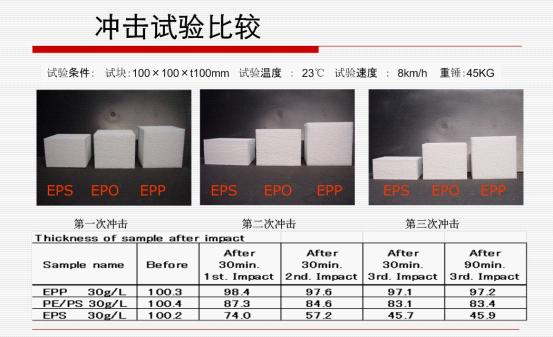 沖擊試驗(yàn)比較 沖擊試驗(yàn)比較