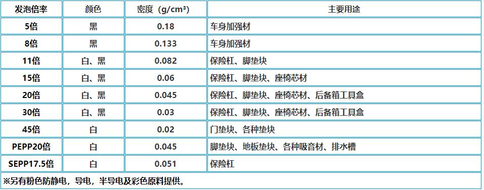 epp主要規(guī)格 epp主要規(guī)格