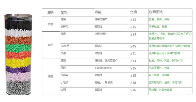 epp密度 epp密度
